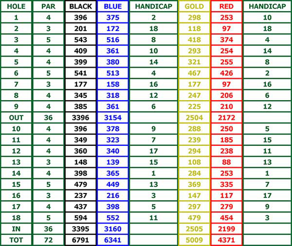 course_scorecard